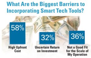 Smart Tech Barriers to Entry