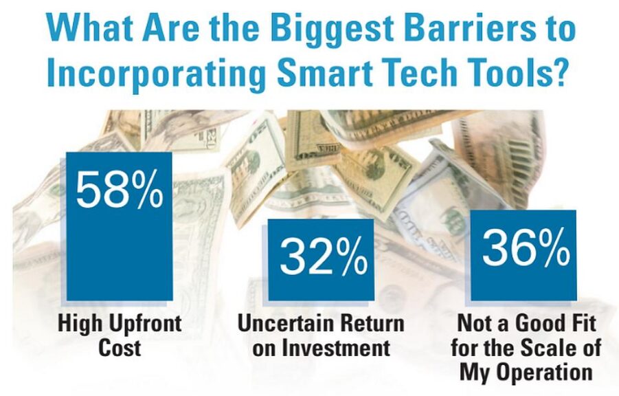Smart Tech Barriers to Entry