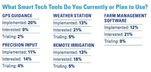 Smart Tech Tools List