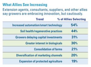 Industry Allies' Take on Investment Trends