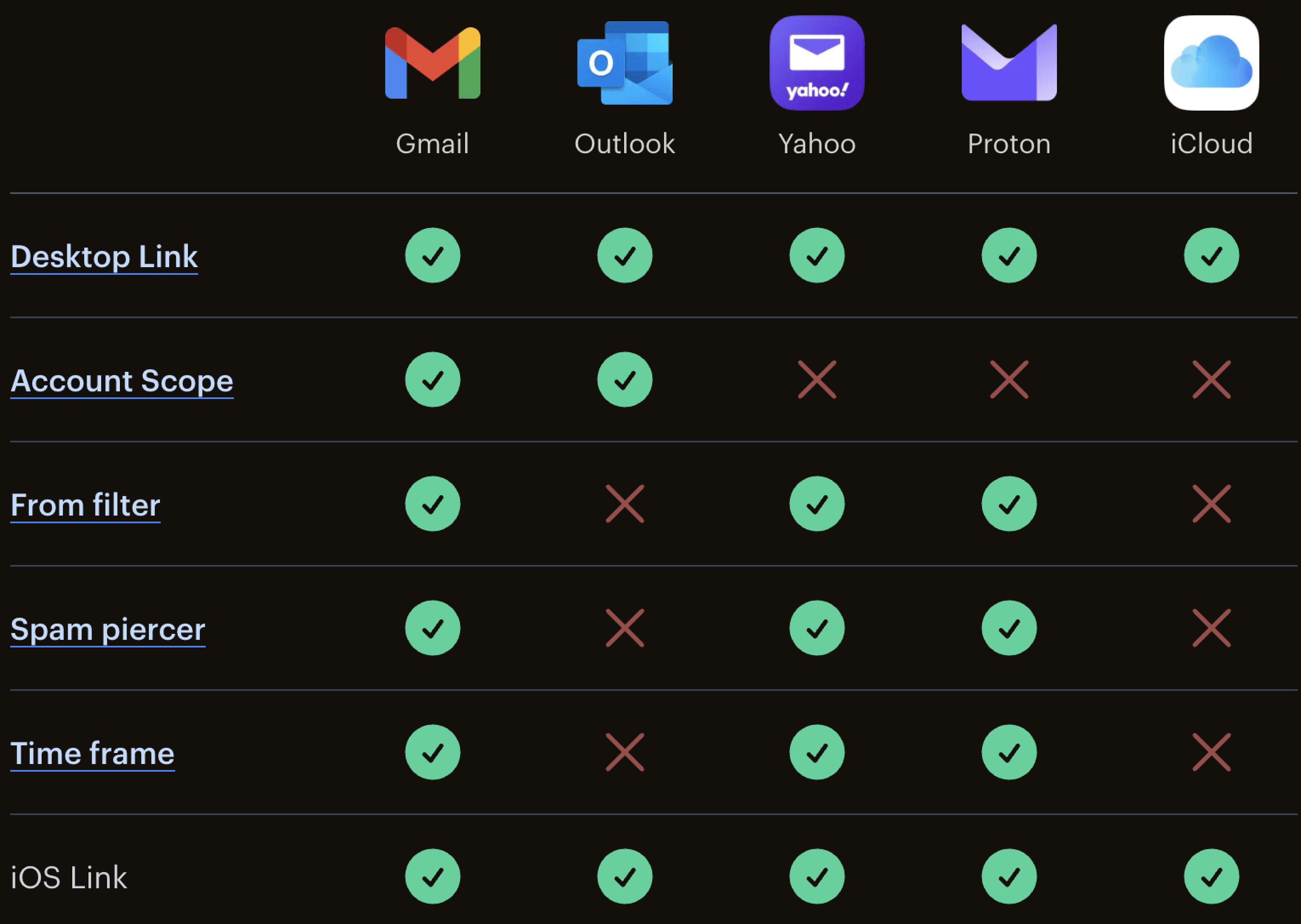 Feature support by ESP