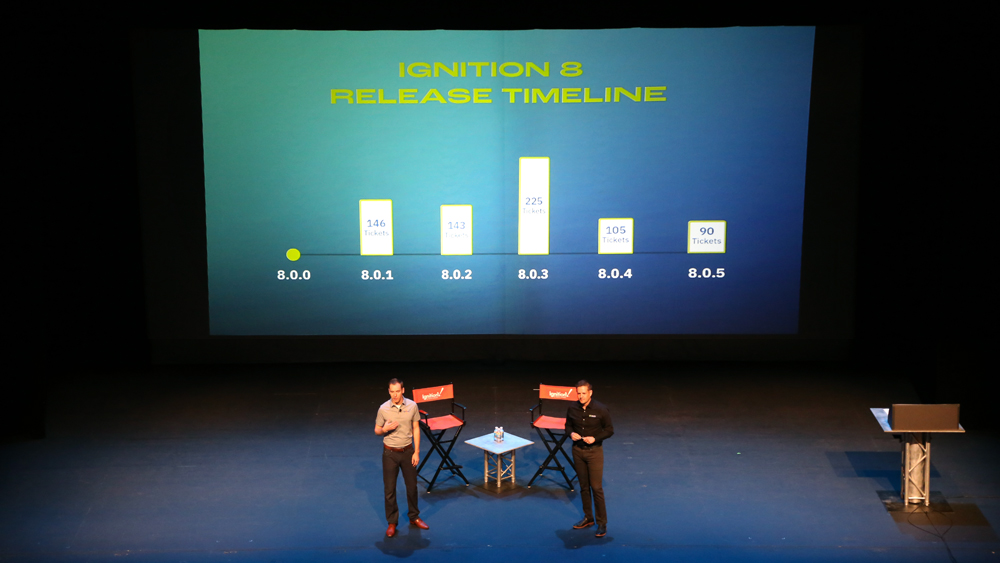 Carl and Colby - Timeline