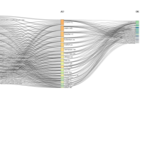 Faseeh Amin B. - PhD - Subject Matter Expert from Kolabtree
