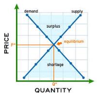 K C B. -  - Subject Matter Expert from Kolabtree