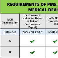 a d healthcare consulting freelance expert