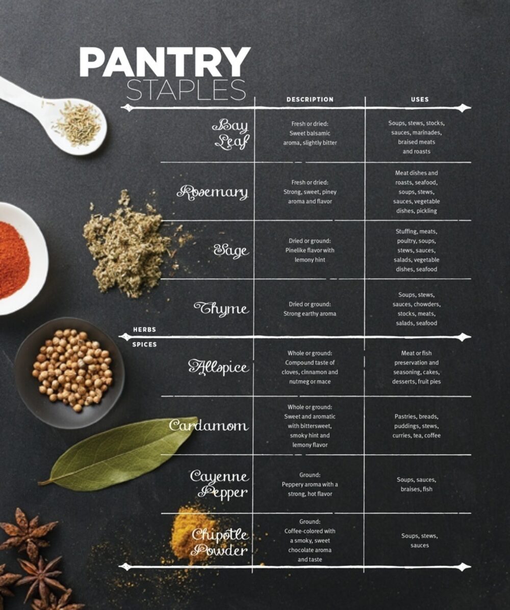 Stock Your Spices LifeBeautiful