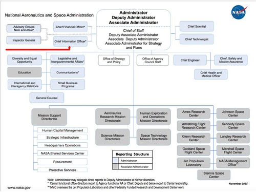 NASA Org Structure