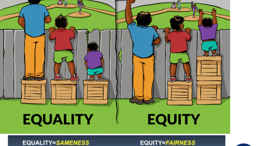 Graphic showing differences between equality and equity