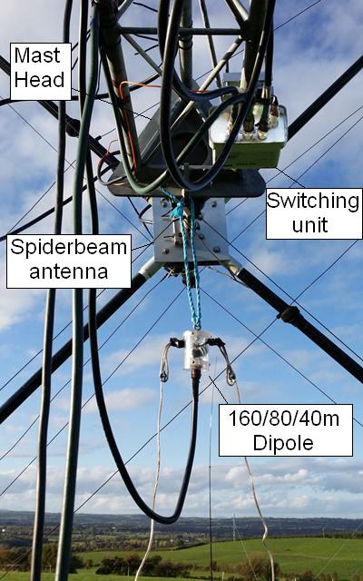 Trailer mast head setup with remote switching unit between the Spiderbeam and the inverted V dipole 160/80/40m