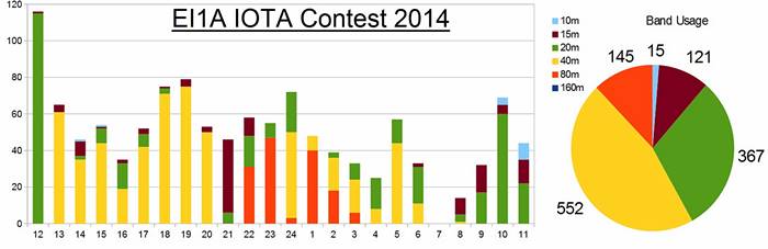 IOTA 2014 contest data