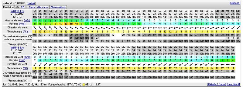 Weather forecast