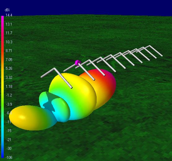 20m 10 elements wirebeam radiation pattern