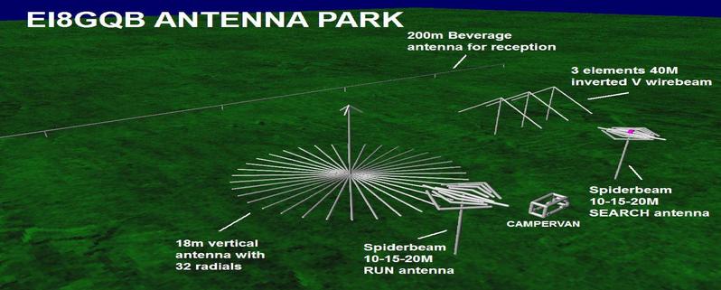 EI8GQB antenna park