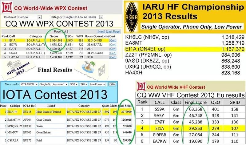 Contests Results