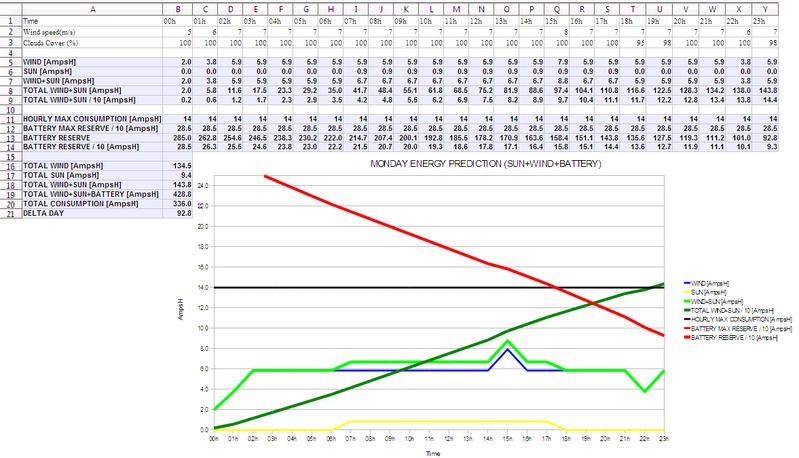 Click on the picture to see the XLS model file