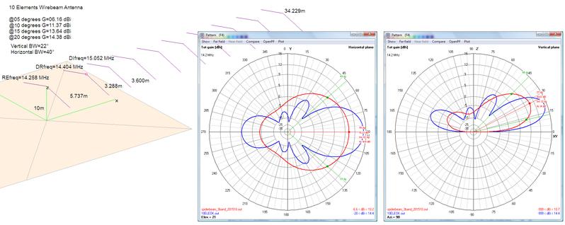 20m 10 elements wirebeam design and radiation pattern