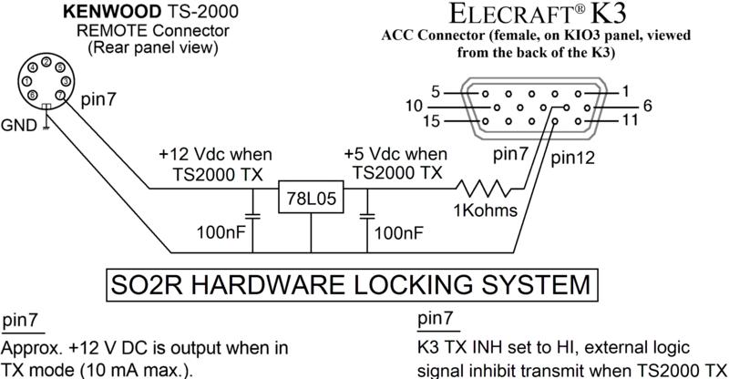 SO2R locking system shematic