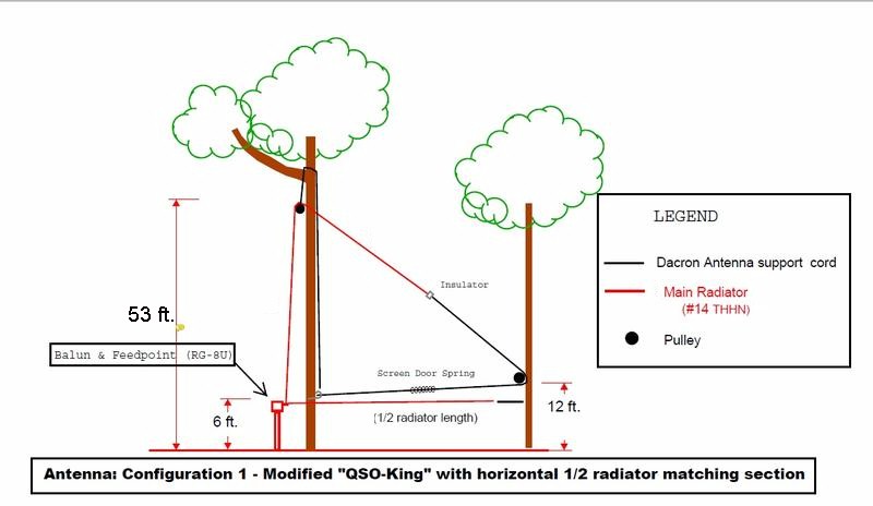 кв антенна rv-5hf. антенна инвертор v на 80 и 160 метров. антенна sloper на 40 метров. антенна инвертед ви 160 80 40 20. антенна инвертед л на 160м.