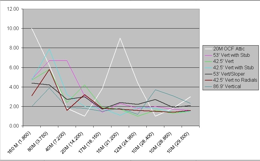 W3AFC Callsign Lookup by QRZ Ham Radio