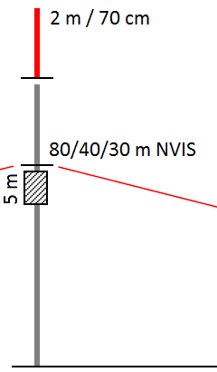 NVIS antenna + VHF/UHF antenna