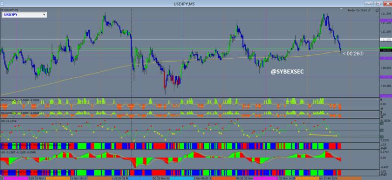 Understanding forex trading pdf