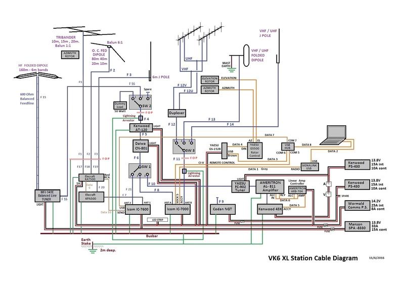 VK6XL - Callsign Lookup by QRZ Ham Radio ham shack wiring diagrams 