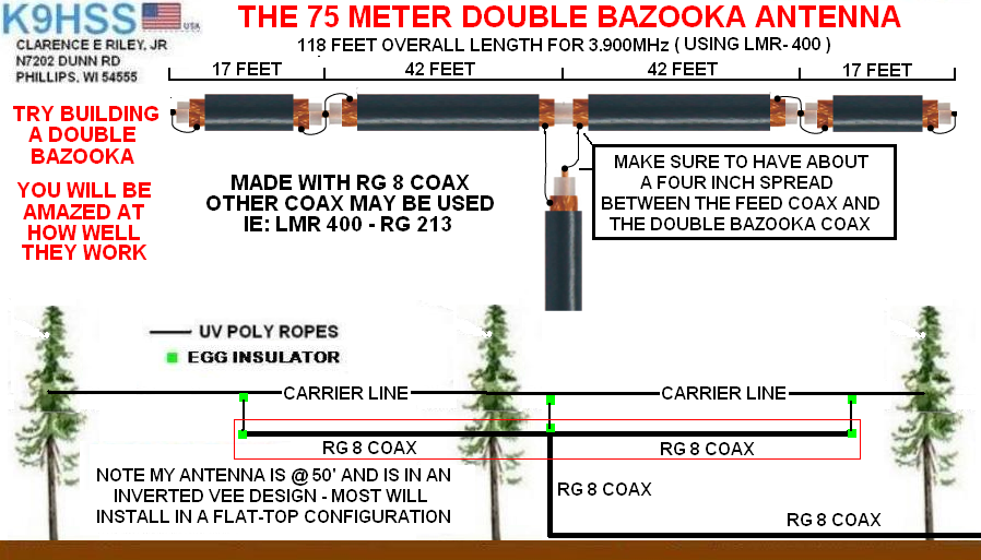 75 Meter Double Bazooka Antenna