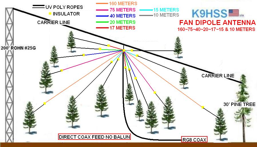 K9HSS Callsign Lookup by QRZ Ham Radio