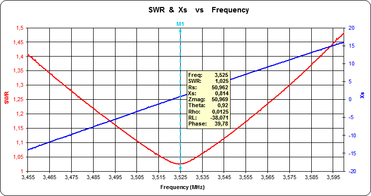 F5NBU - Callsign Lookup by QRZ Ham Radio