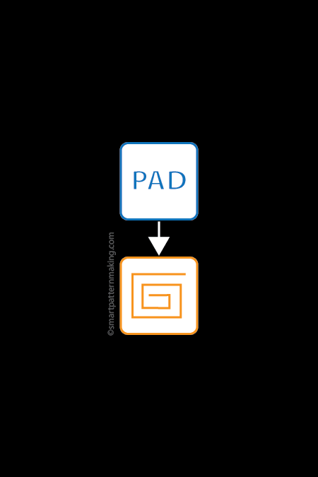 pad_converting_services-03.png