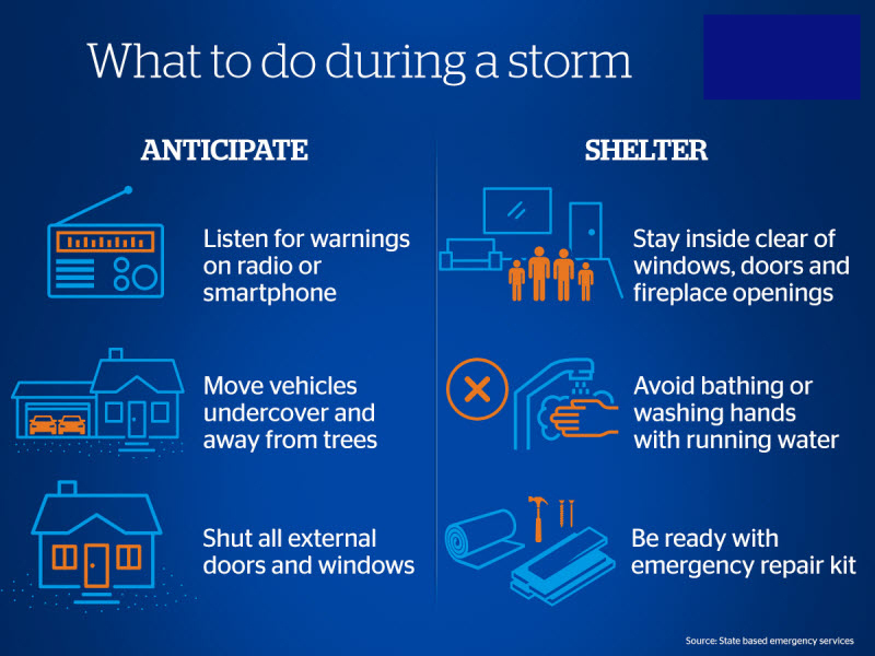 what-to-do-during-a-storm.jpg what-to-do-during-a-storm.jpg