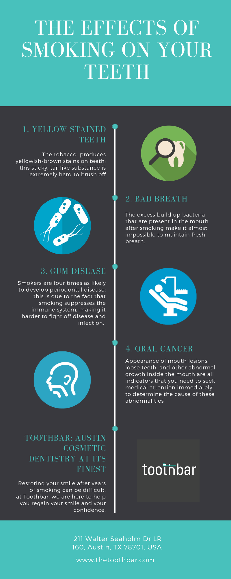 The Effects of Smoking on your Teeth – Tooth Bar