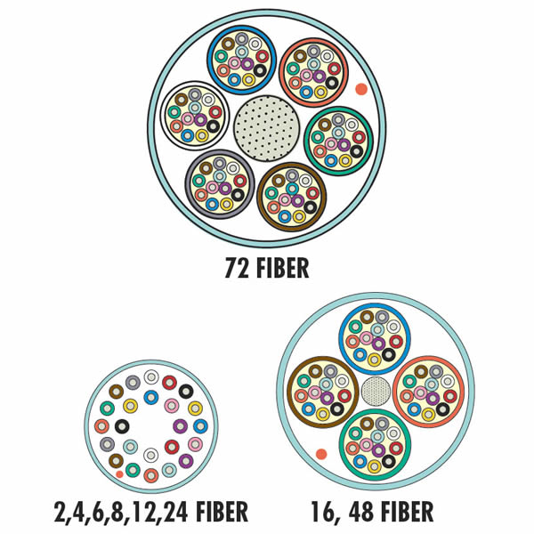 Product image for SIEMON 9BB8P012G-E205A CBL FBR 12STRD TB IN SMF 8.3/125 OS 1 XGLO LWP OFNP YL