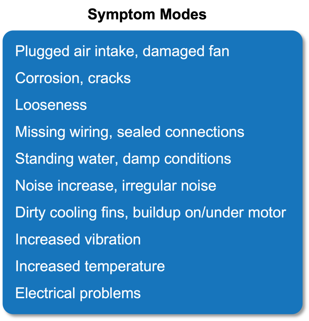 Symptom Modes detected on the AC motor