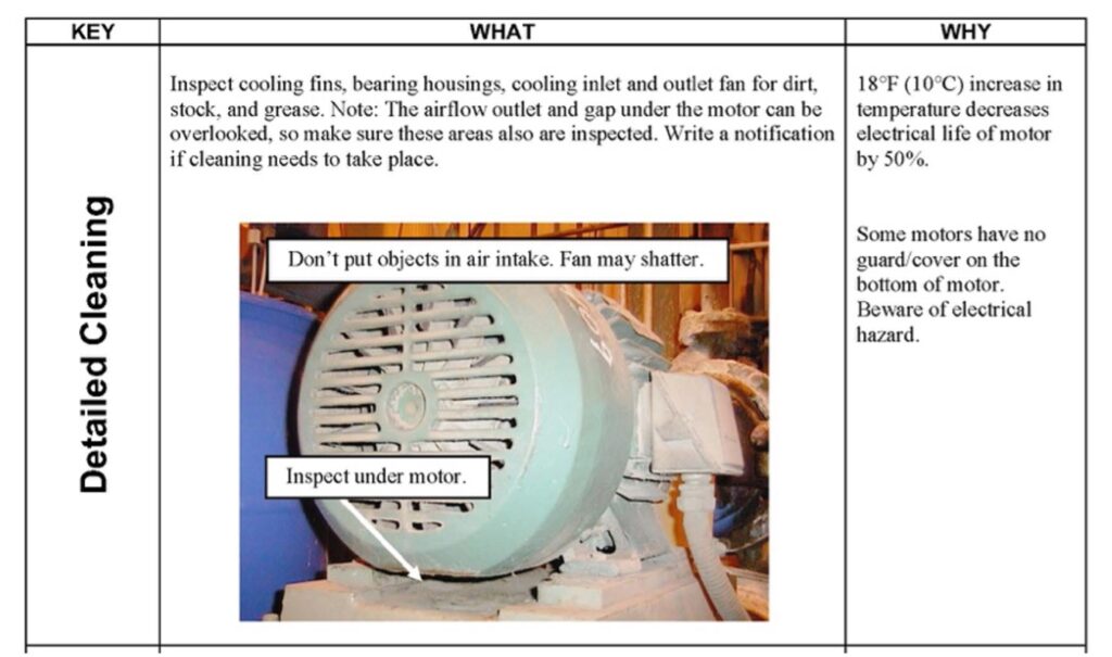 Example of IDCON's Condition Monitoring Standards