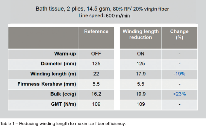 a table reducing winding