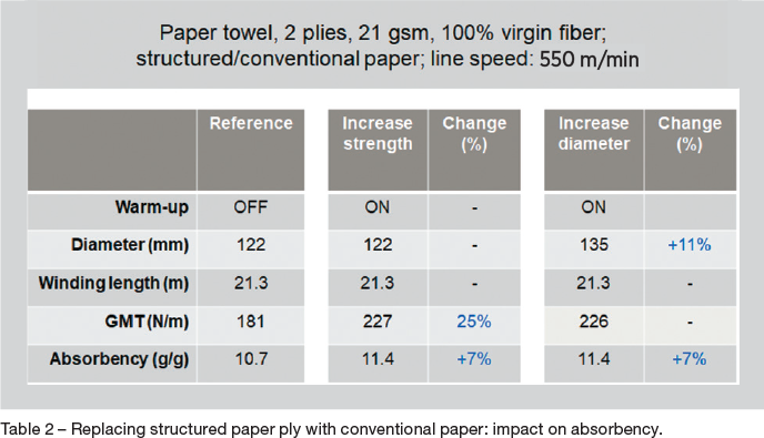 a table replacing structured