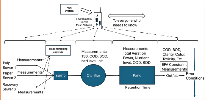 a figure many mill strategies today