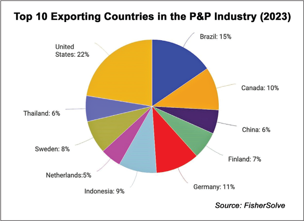 Disruptions in the Pulp and Paper Industry—and Their Impacts – TAPPI ...
