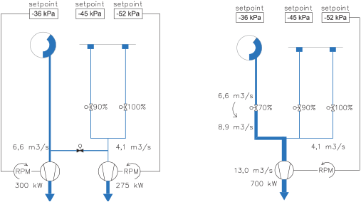 two turbo system for double width