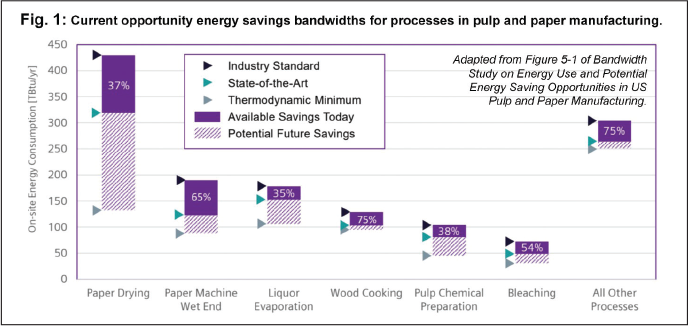 Taking the Guesswork Out of Decarbonizing Pulp and Paper Mills – TAPPI ...