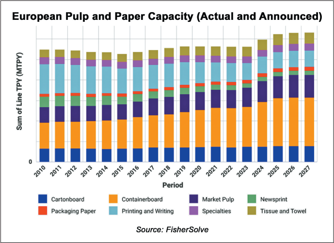 european pulp and paper
