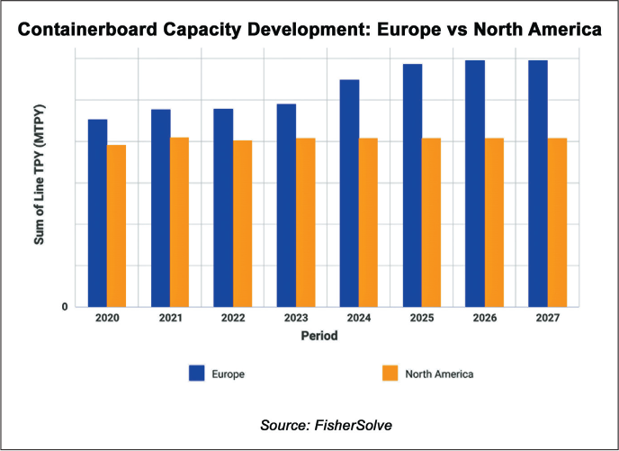 a figure the importance of sustainability
