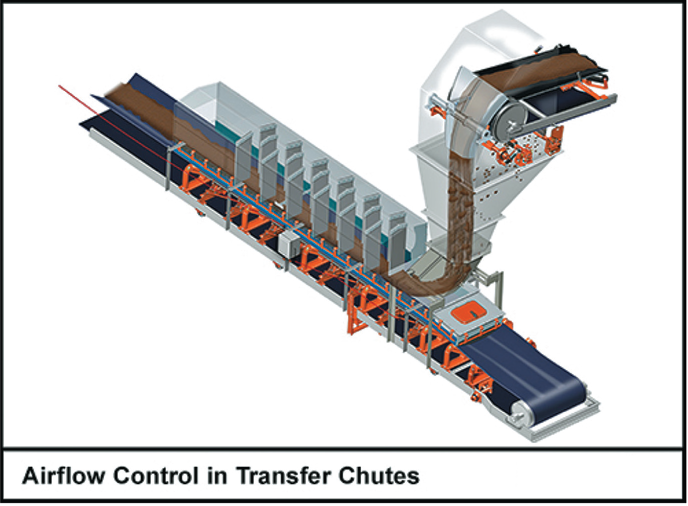 a figure the centered spoon loading design and dust curtain system