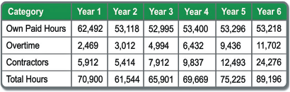 a figure the result of short term savings preceding long term common sense