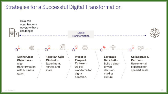 strategies for a successful digital transformation