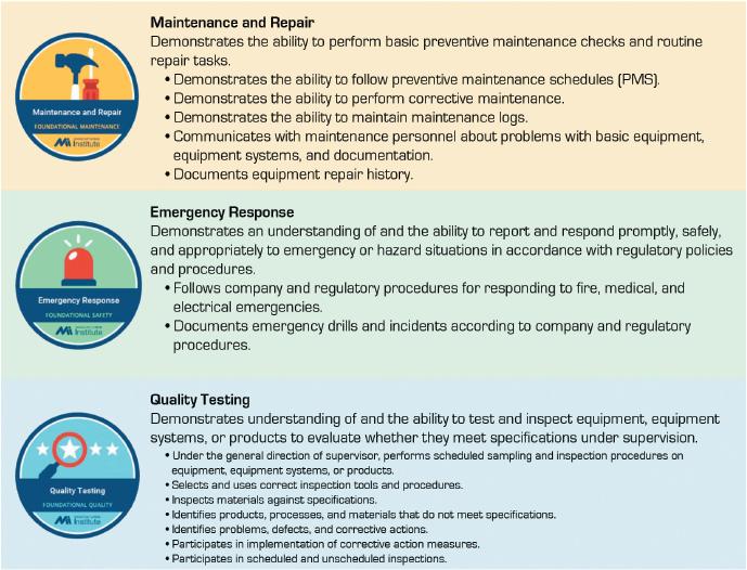 a figure skills associated with a few of the eight manufacturing readiness badges
