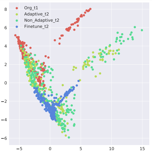 A las redes neuronales ahora se les enseña cómo olvidar.