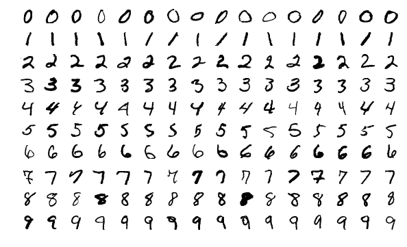 Imágenes de muestra del conjunto de datos MNIST.