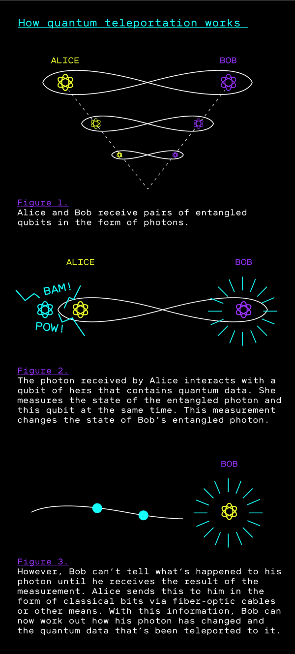 Quantum Communications and Cryptography (Optical Science and Engineering)